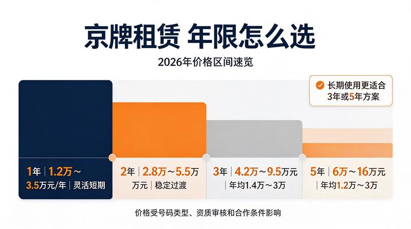 北京车牌租赁市场交易安全
