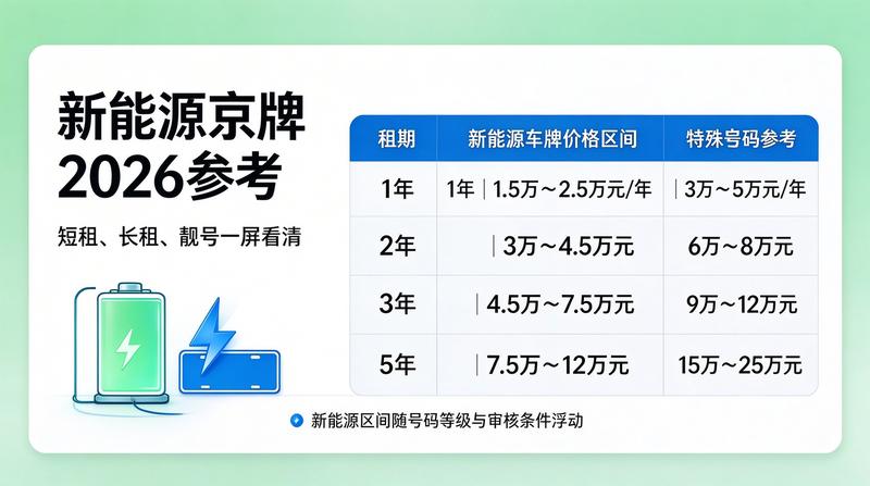 2026年新能源车指标政策解读